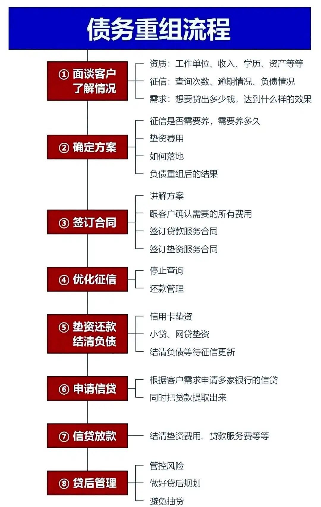 在山海关，中小企业也可以债务重组吗？